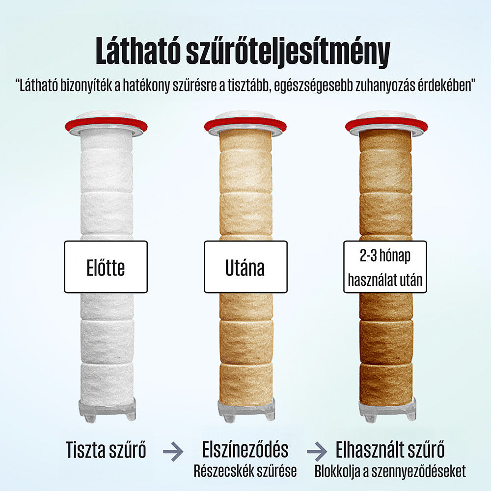 POSEION BT100® Prémium koreai revitalizáló zuhanyfej vízszűrővel, mágneses-ionizáló technológiával, szürke