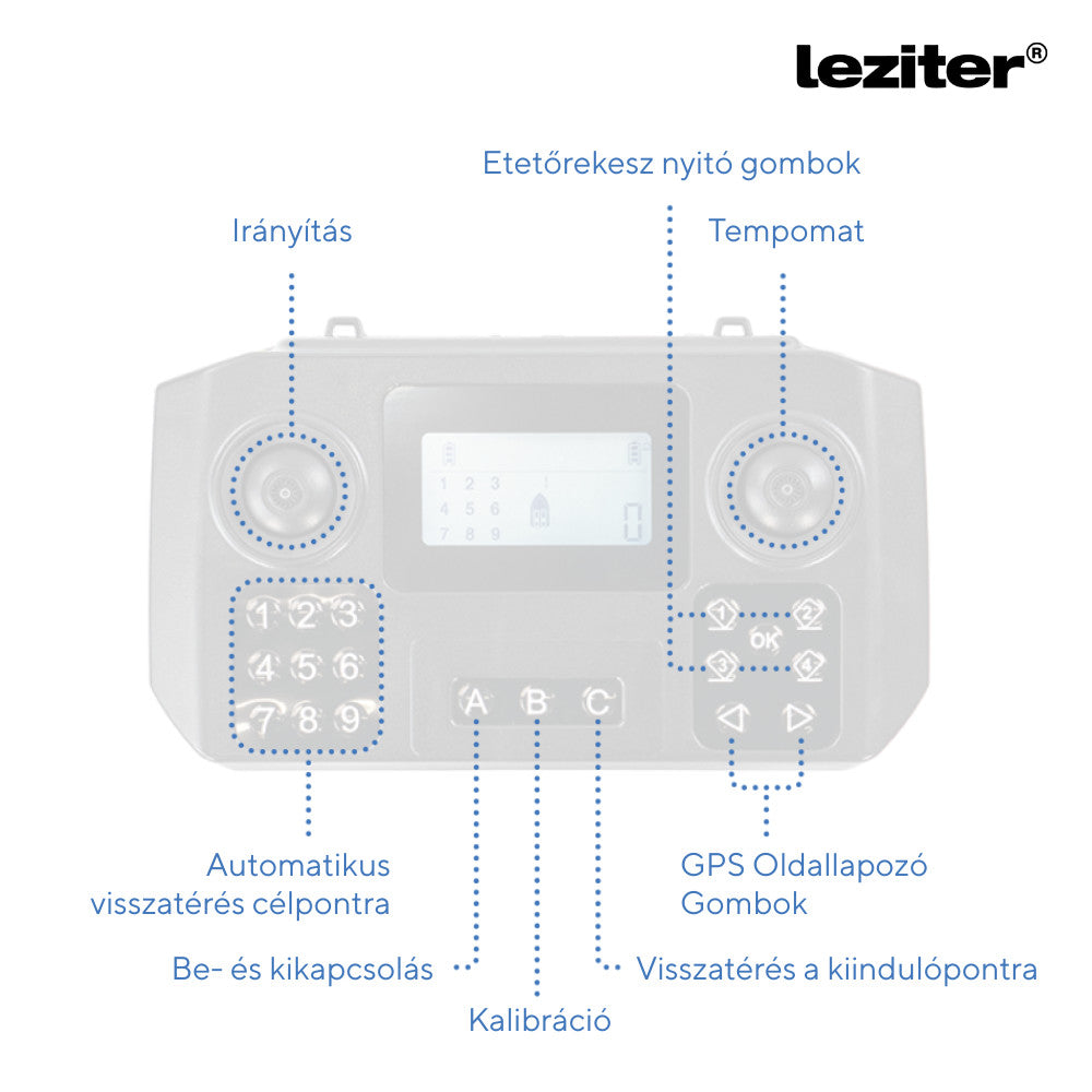 Etetőhajó V6 GPS 3 tartályos hátra és oldalkidobós nightlight